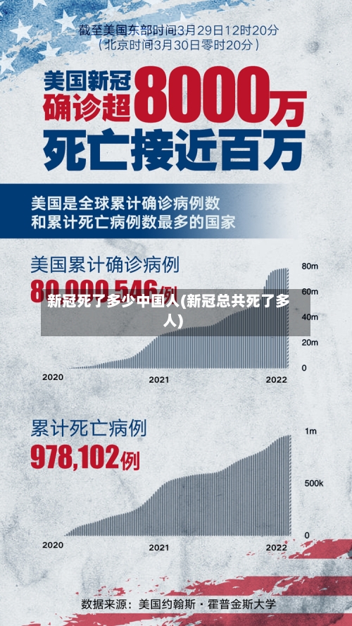 新冠死了多少中国人(新冠总共死了多人)