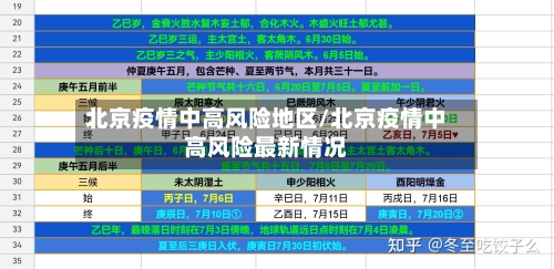 北京疫情中高风险地区/北京疫情中高风险最新情况