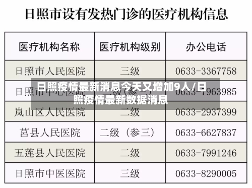 日照疫情最新消息今天又增加9人/日照疫情最新数据消息-第3张图片