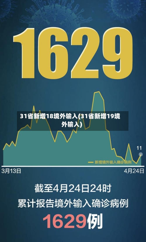 31省新增18境外输入(31省新增19境外输入)-第2张图片