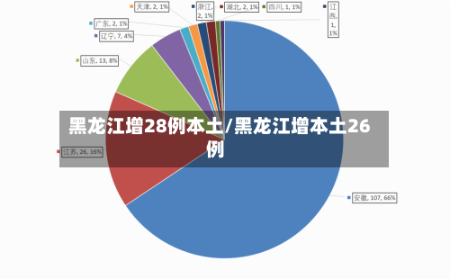 黑龙江增28例本土/黑龙江增本土26例-第2张图片