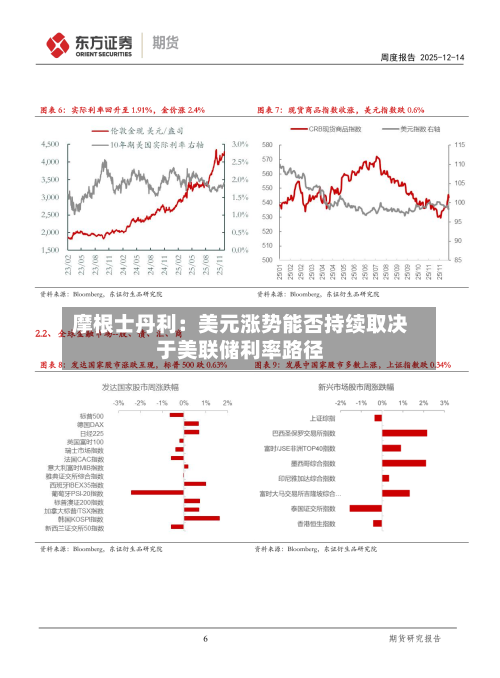 摩根士丹利：美元涨势能否持续取决于美联储利率路径-第2张图片