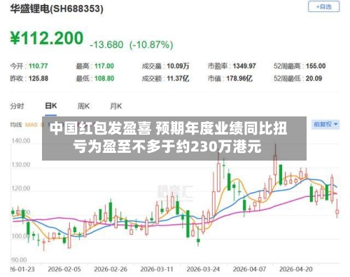 中国红包发盈喜 预期年度业绩同比扭亏为盈至不多于约230万港元