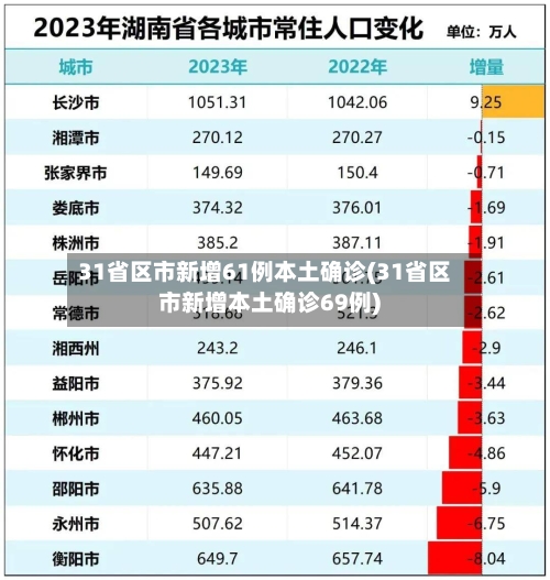 31省区市新增61例本土确诊(31省区市新增本土确诊69例)-第3张图片