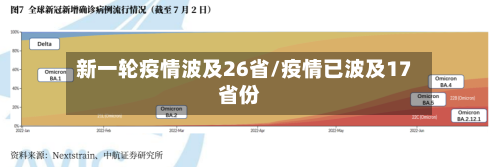 新一轮疫情波及26省/疫情已波及17省份-第2张图片