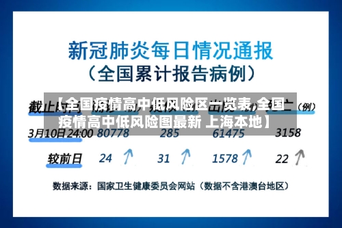 【全国疫情高中低风险区一览表,全国疫情高中低风险图最新 上海本地】