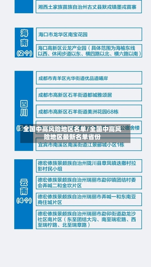 全国中高风险地区名单/全国中高风险地区最新名单省份