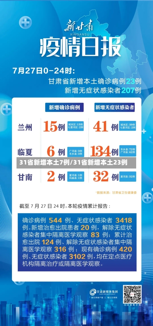31省新增本土7例/31省新增本土23例