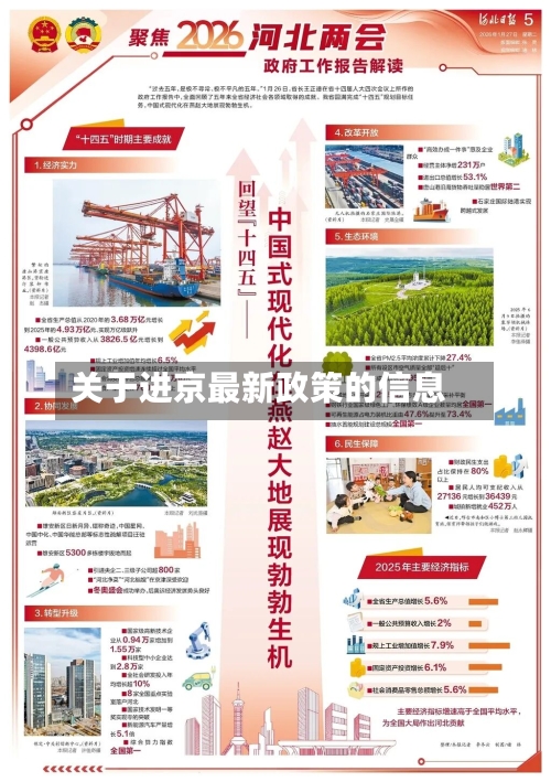 关于进京最新政策的信息