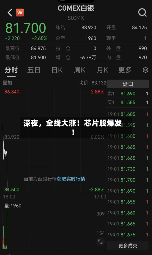 深夜，全线大涨！芯片股爆发！-第2张图片