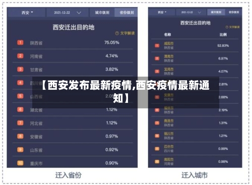 【西安发布最新疫情,西安疫情最新通知】-第3张图片