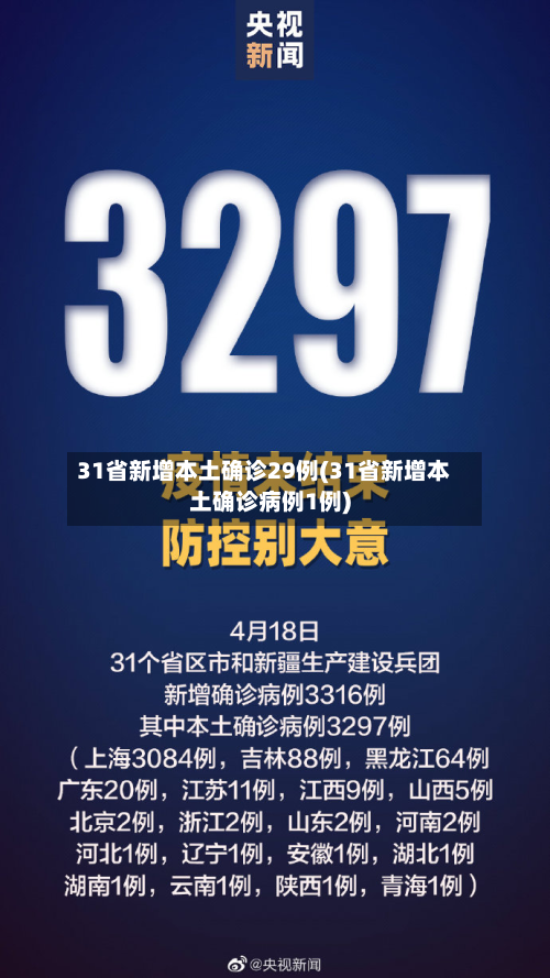 31省新增本土确诊29例(31省新增本土确诊病例1例)-第2张图片