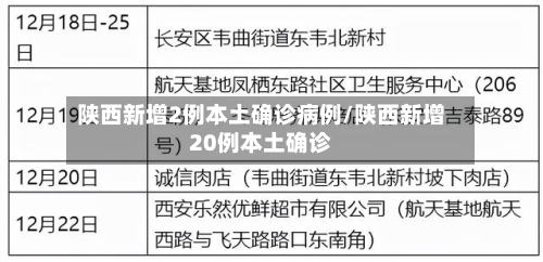 陕西新增2例本土确诊病例/陕西新增20例本土确诊-第2张图片