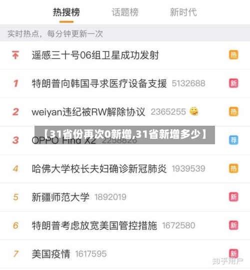 【31省份再次0新增,31省新增多少】