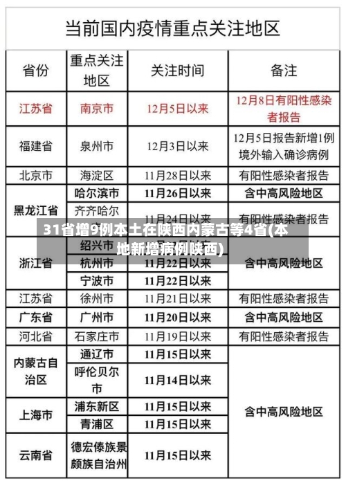 31省增9例本土在陕西内蒙古等4省(本地新增病例陕西)-第3张图片