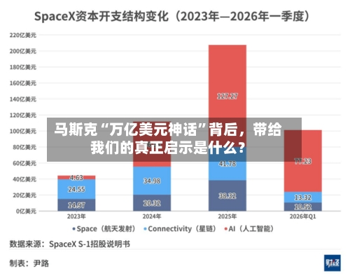 马斯克“万亿美元神话”背后	，带给我们的真正启示是什么？-第3张图片