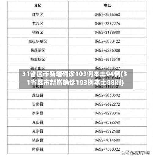 31省区市新增确诊103例本土94例(31省区市新增确诊103例本土88例)-第3张图片