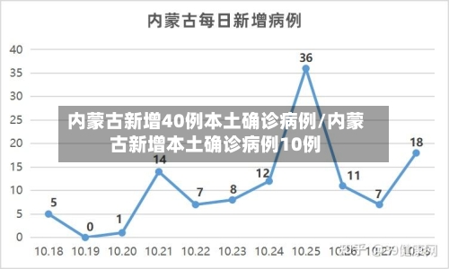 内蒙古新增40例本土确诊病例/内蒙古新增本土确诊病例10例-第2张图片