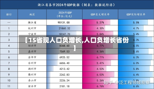 【15省现人口负增长,人口负增长省份】
