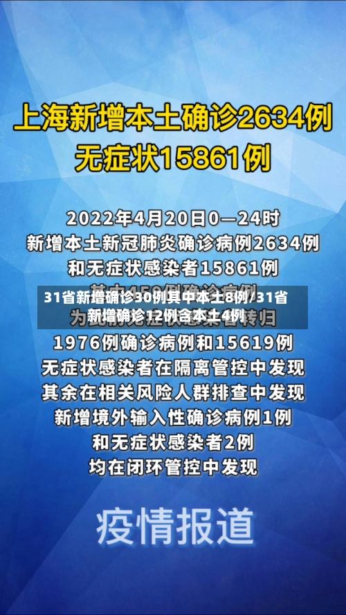 31省新增确诊30例其中本土8例/31省新增确诊12例含本土4例-第3张图片