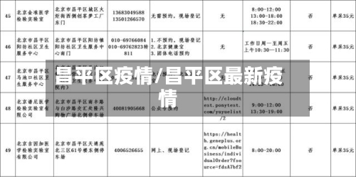 昌平区疫情/昌平区最新疫情-第2张图片