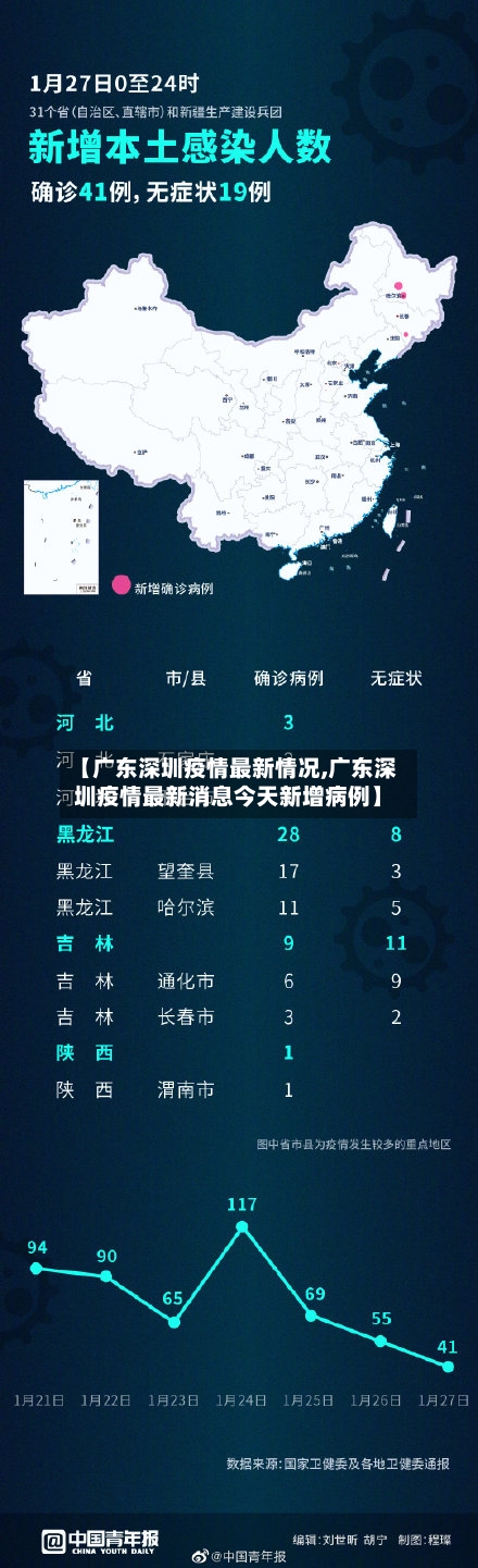 【广东深圳疫情最新情况,广东深圳疫情最新消息今天新增病例】