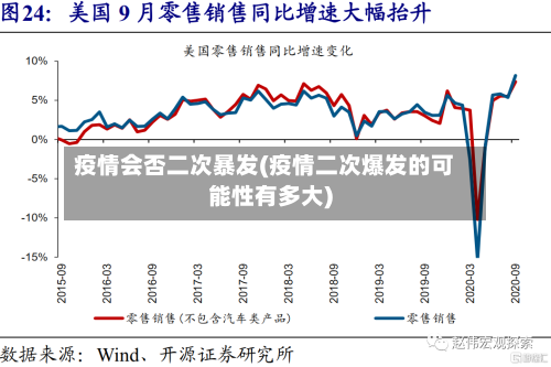 疫情会否二次暴发(疫情二次爆发的可能性有多大)-第2张图片