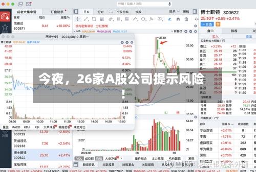 今夜	，26家A股公司提示风险！-第2张图片