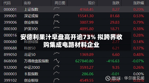 安德利果汁早盘高开逾73% 拟跨界收购集成电路材料企业