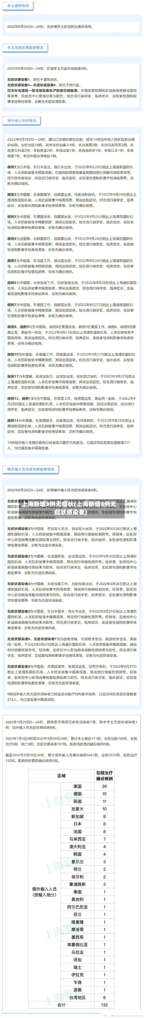 上海新增3例无症状(上海新增3例无症状感染者)