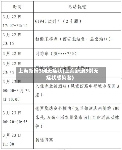 上海新增3例无症状(上海新增3例无症状感染者)-第2张图片