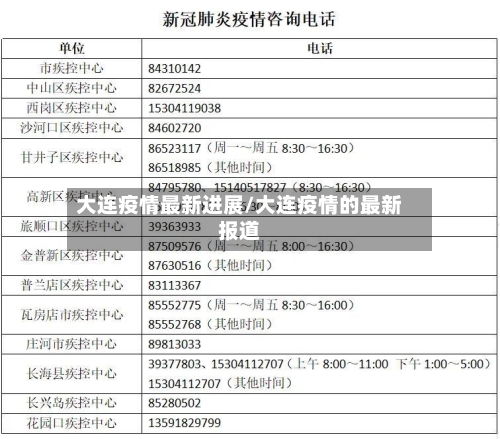 大连疫情最新进展/大连疫情的最新报道-第3张图片